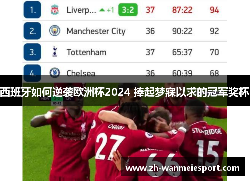 西班牙如何逆袭欧洲杯2024 捧起梦寐以求的冠军奖杯 西班牙如何逆袭欧洲杯2024 捧起梦寐以求的冠军奖杯